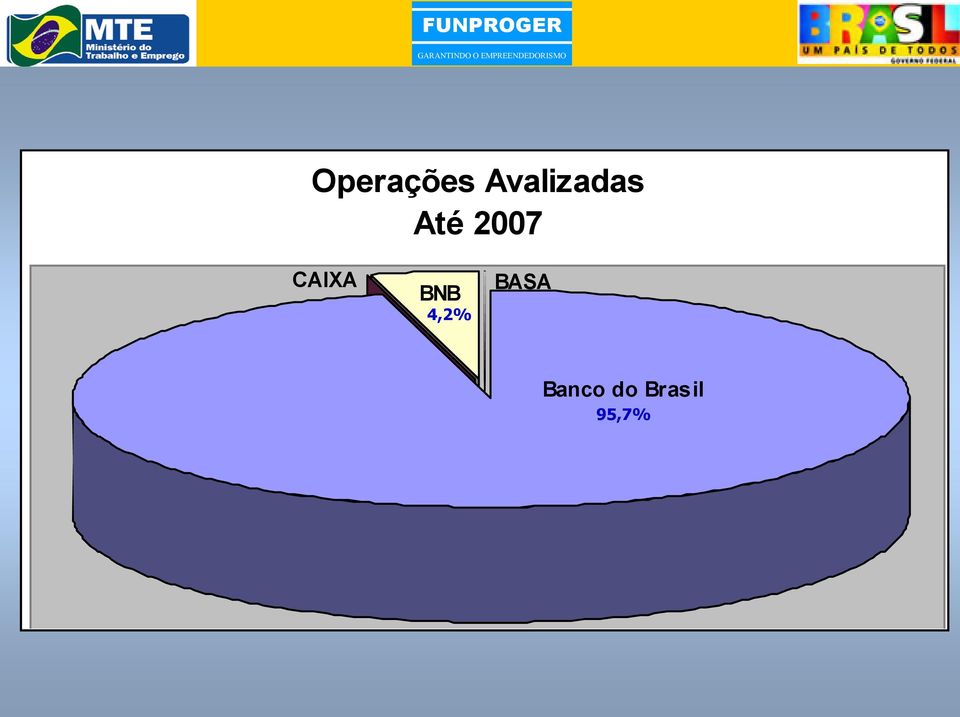 2007 CAIXA BNB