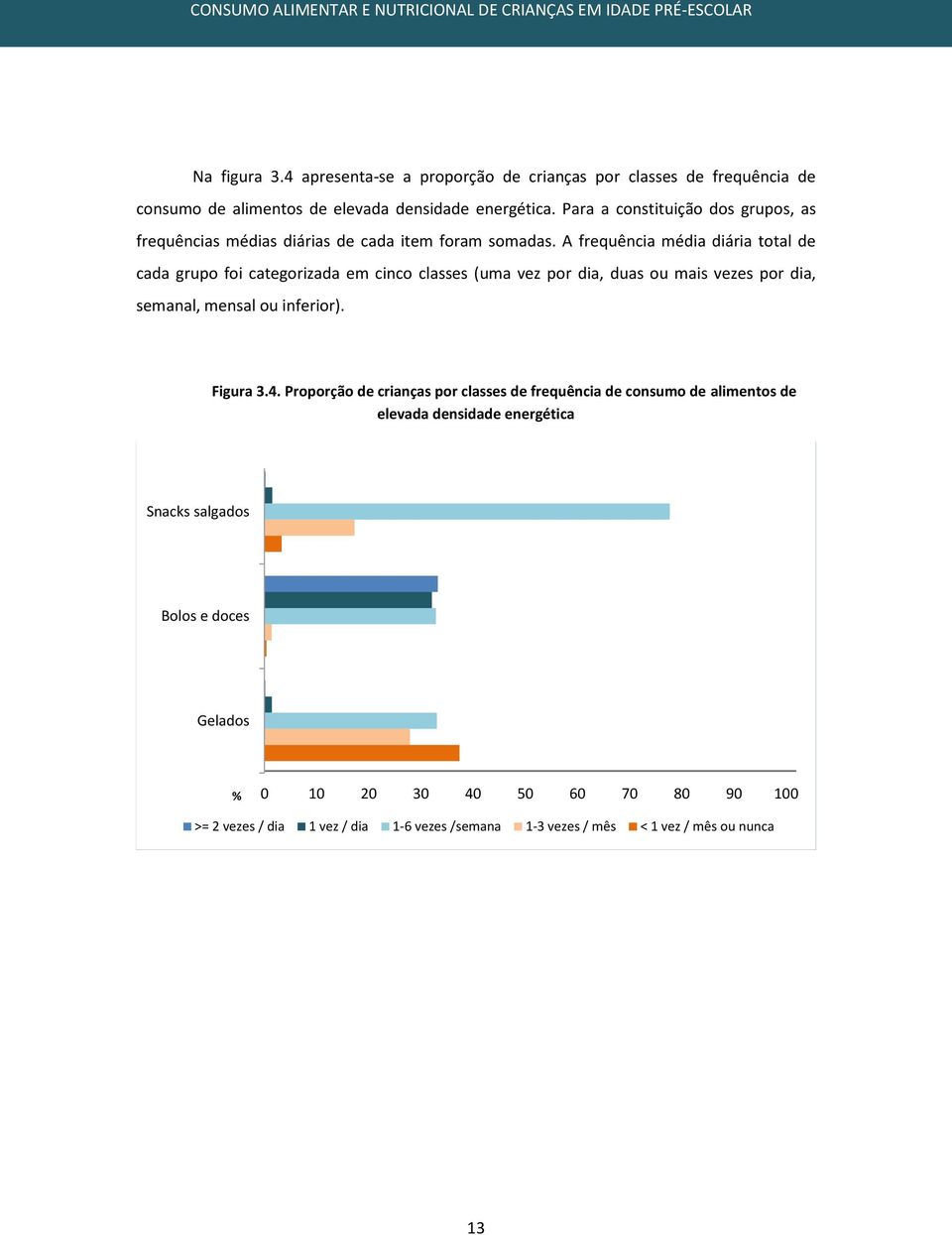 A frequência média diária total de cada grupo foi categorizada em cinco classes (uma vez por dia, duas ou mais vezes por dia, semanal, mensal ou inferior). Figura 3.