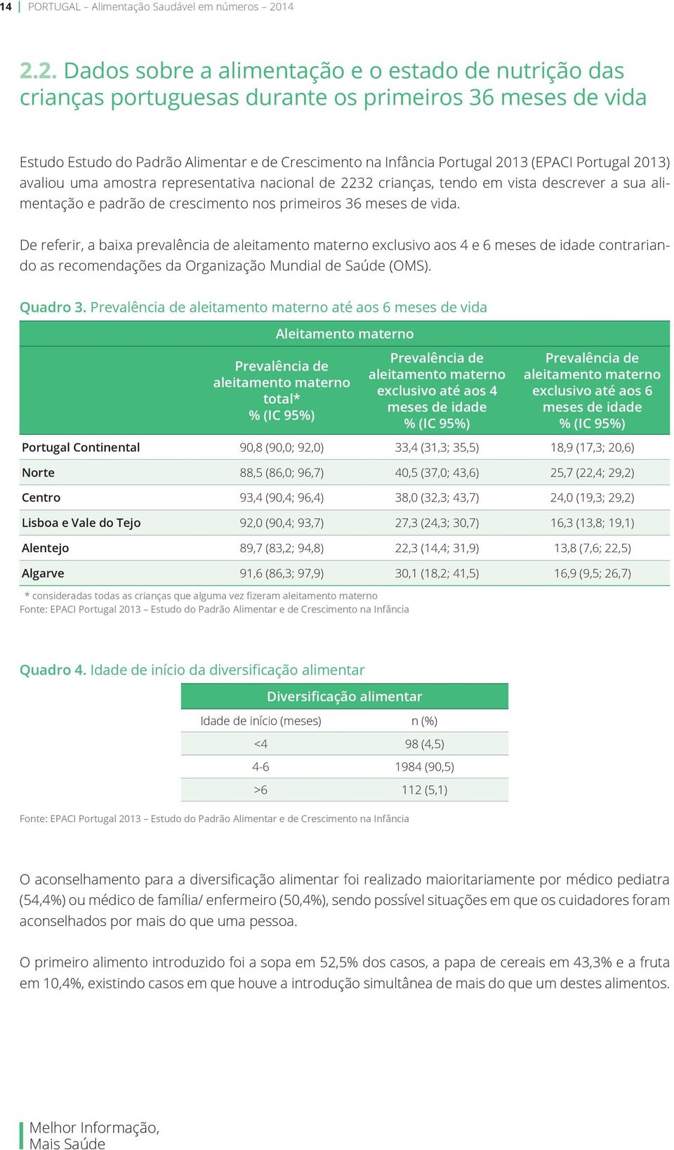 (EPACI Portugal 2013) avaliou uma amostra representativa nacional de 2232 crianças, tendo em vista descrever a sua alimentação e padrão de crescimento nos primeiros 36 meses de vida.