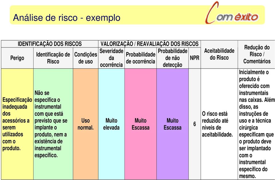 Não se especifica o instrumental com que está previsto que se implante o produto, nem a existência de instrumental específico. Uso normal.