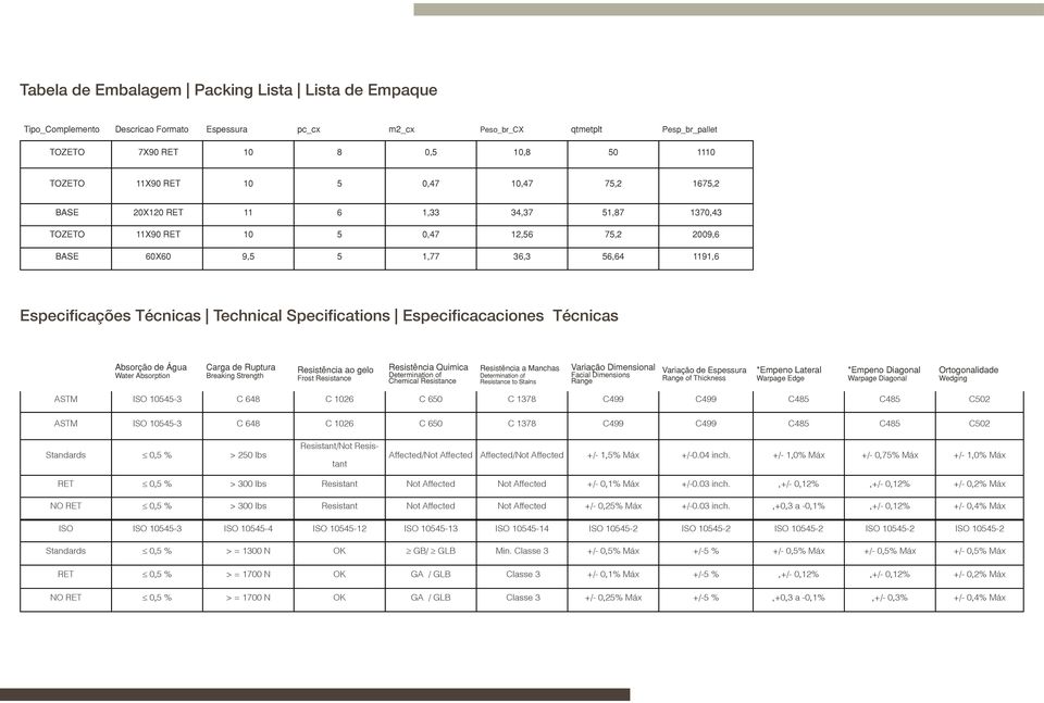 Especificacaciones Técnicas Absorção de Água Water Absorption Carga de Ruptura Breaking Strength Resistência ao gelo Frost Resistance Resistência Quimica Determination of Chemical Resistance