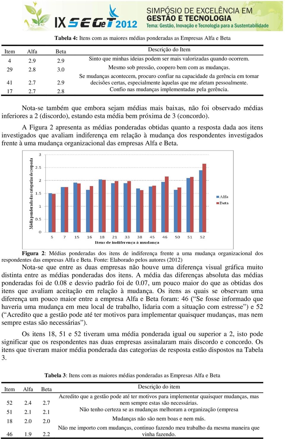 9 Se mudanças acontecem, procuro confiar na capacidade da gerência em tomar decisões certas, especialmente àquelas que me afetam pessoalmente. 17 2.7 2.8 Confio nas mudanças implementadas pela gerência.