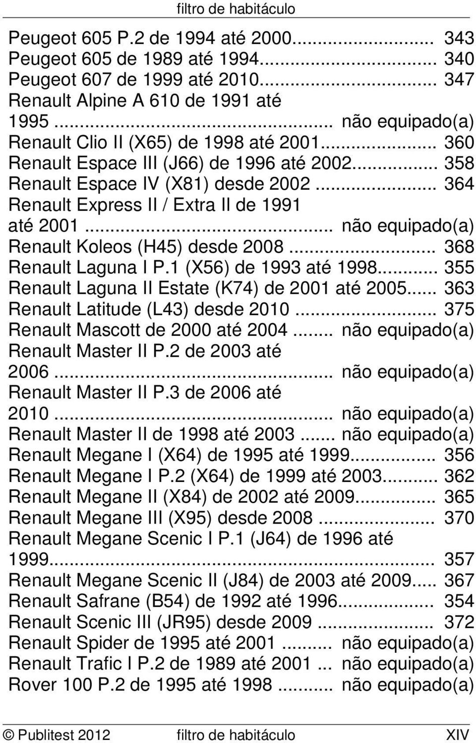 .. 364 Renault Express II / Extra II de 1991 até 2001... não equipado(a) Renault Koleos (H45) desde 2008... 368 Renault Laguna I P.1 (X56) de 1993 até 1998.