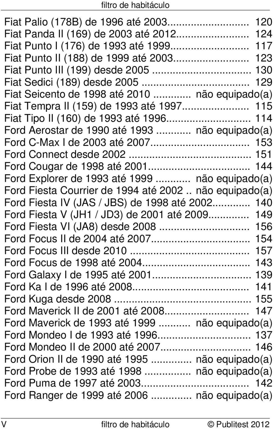 .. 115 Fiat Tipo II (160) de 1993 até 1996... 114 Ford Aerostar de 1990 até 1993... não equipado(a) Ford C-Max I de 2003 até 2007... 153 Ford Connect desde 2002... 151 Ford Cougar de 1998 até 2001.