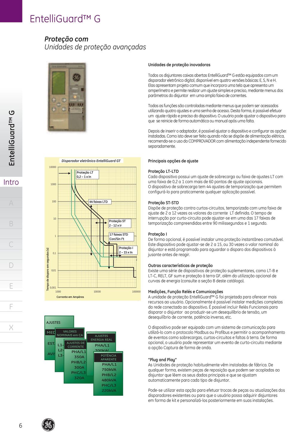 las apresentam projeto comum que incorpora uma tela que apresenta um amperímetro e permite realizar um ajuste simples e preciso, mediante menus dos parâmetros do disjuntor em uma ampla faixa de