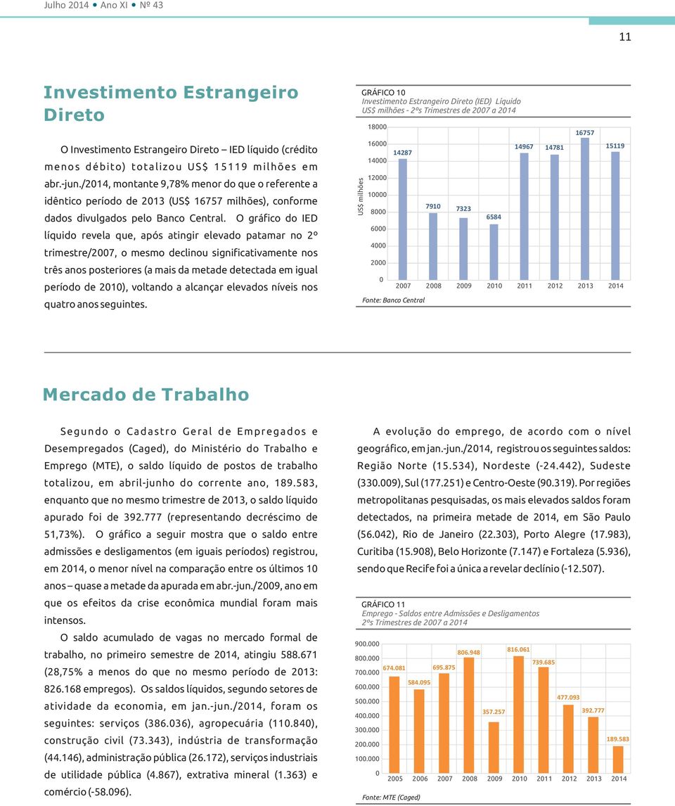 O gráfico do IED líquido revela que, após atingir elevado patamar no 2º trimestre/2007, o mesmo declinou significativamente nos três anos posteriores (a mais da metade detectada em igual período de