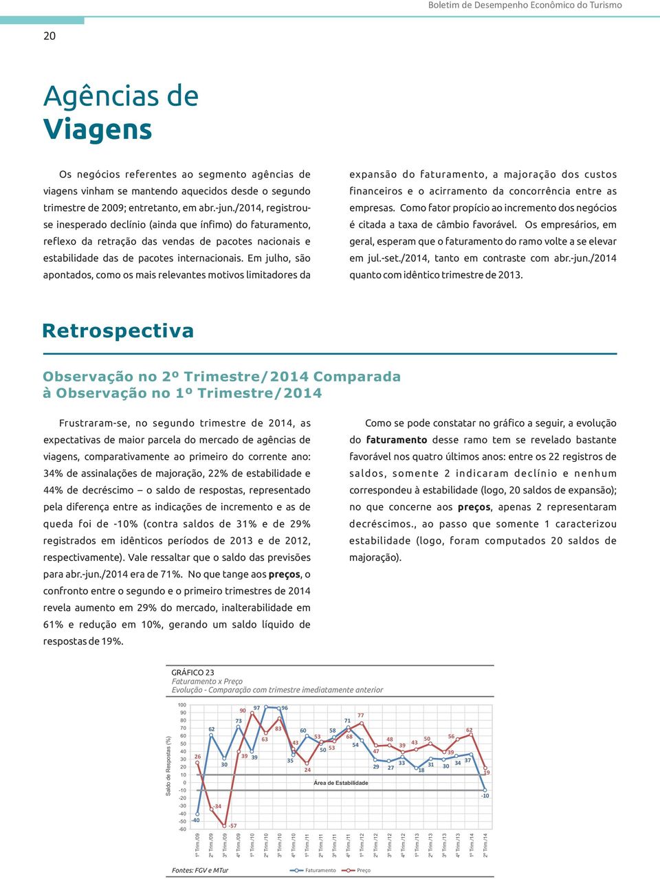 Em julho, são apontados, como os mais relevantes motivos limitadores da expansão do faturamento, a majoração dos custos financeiros e o acirramento da concorrência entre as empresas.