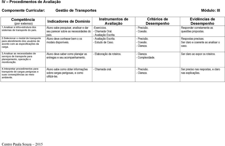 conhecer bem o os modais disponíveis Instrumentos de Avaliação -Exercícios - Chamada Oral - Avaliação Escrita - Avaliação Escrita - Estudo de Caso Critérios de Desempenho - Precisão - Coesão -