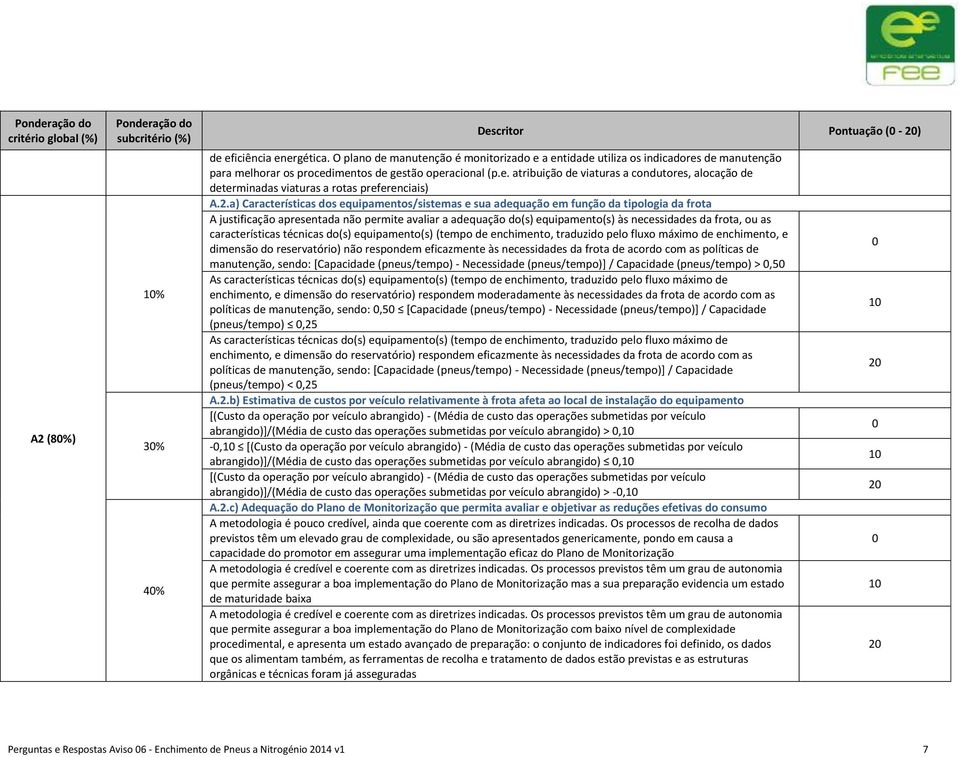 2.a) Características dos equipamentos/sistemas e sua adequação em função da tipologia da frota A justificação apresentada não permite avaliar a adequação do(s) equipamento(s) às necessidades da