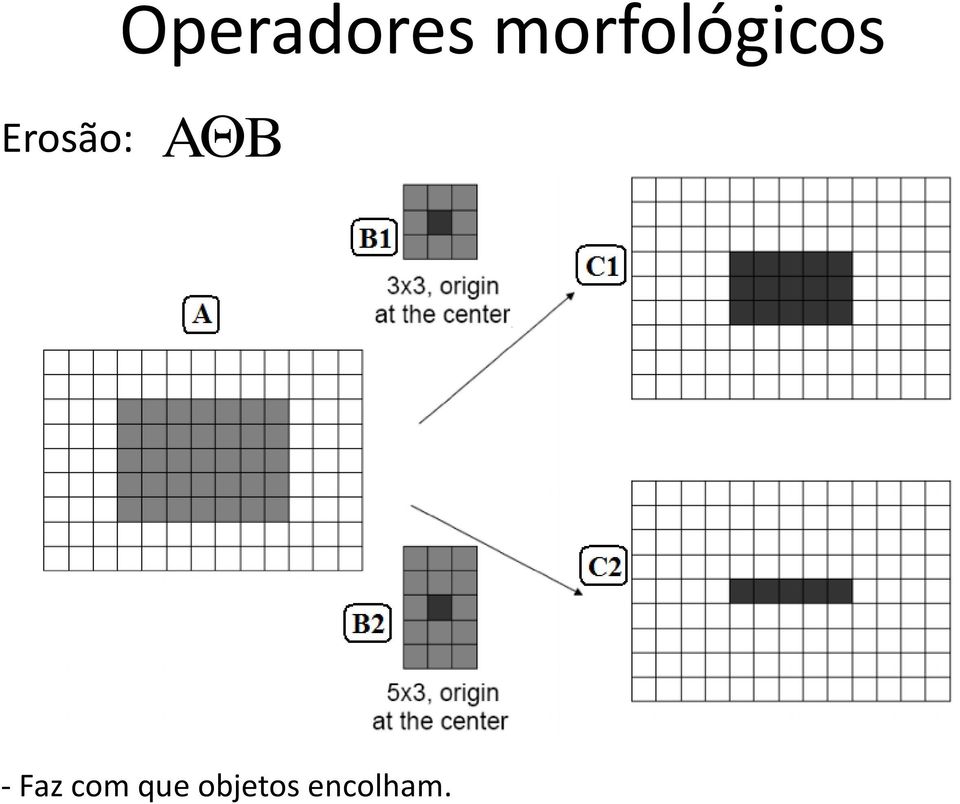 Erosão: A B -