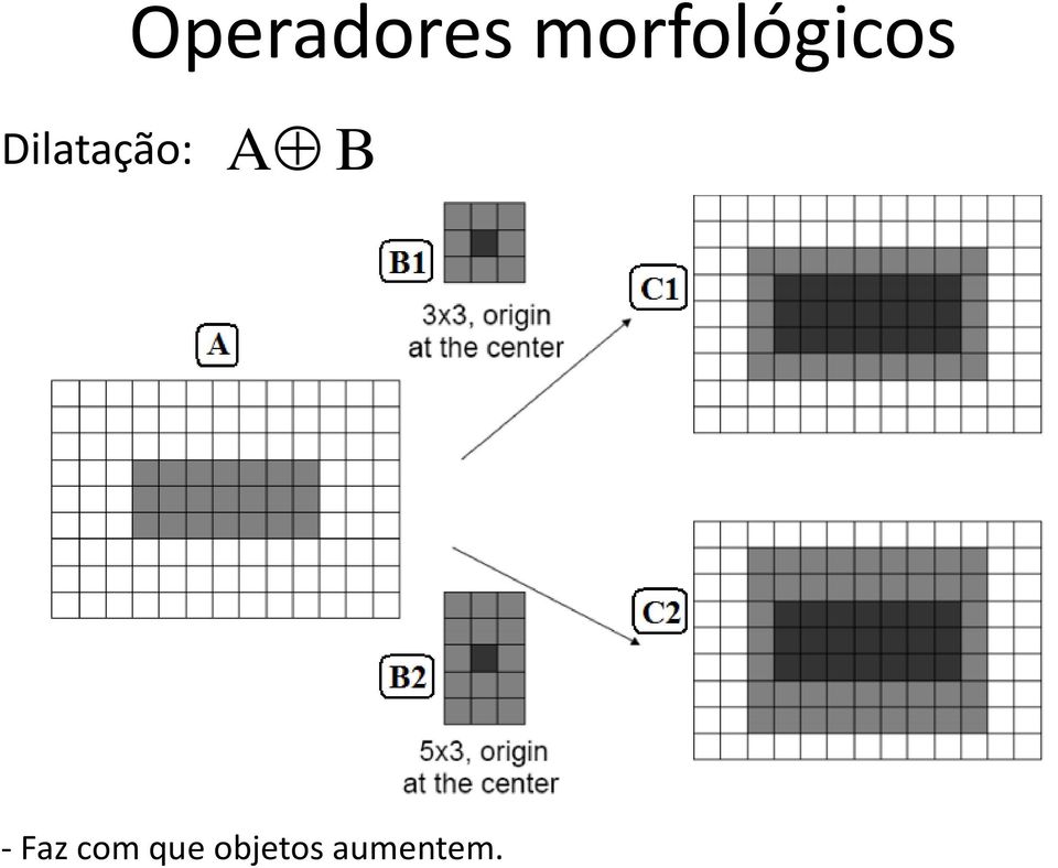 Dilatação: A B A B