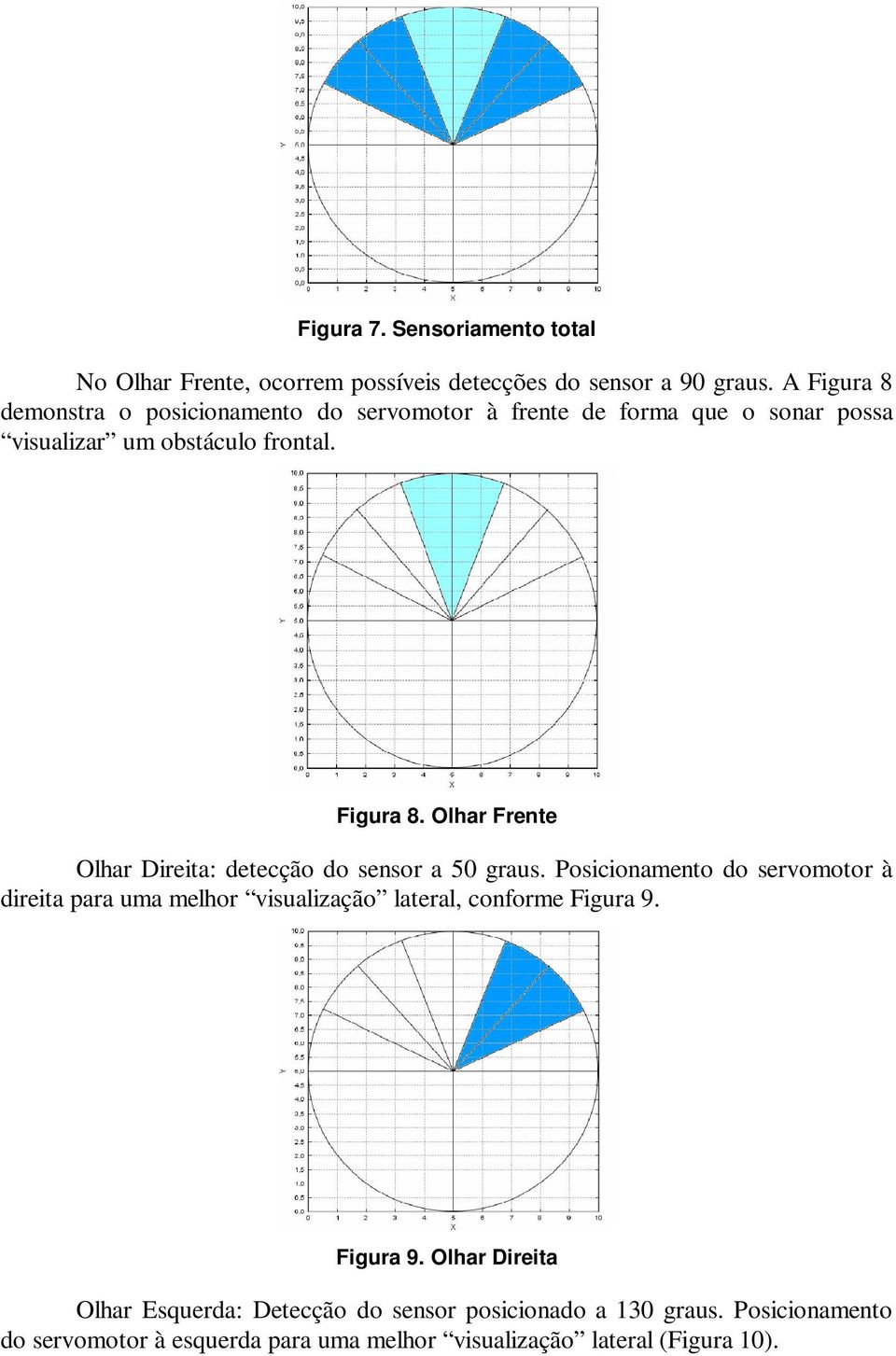 Posicionamento do servomotor à direita para uma melhor visualização lateral, conforme Figura 9.