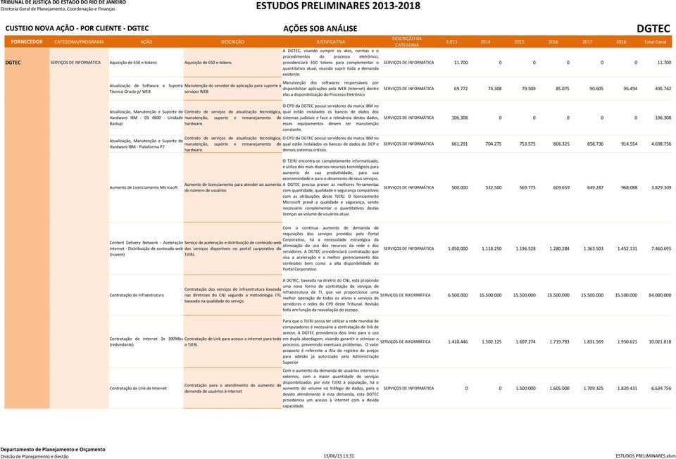 Manutenção dos softwares responsáveis por Atualização de Software e Suporte Manutenção do servidor de aplicação para suporte à disponibilizar aplicações pela WEB (Internet) dentre Técnico Oracle p/