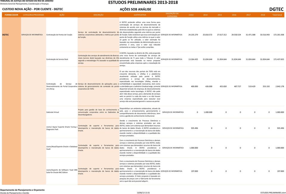 sistemas corporativos adotando a métrica por ponto de função. Cabe esclarecer que essa contratação por 24.235.279 25.810.572 27.617.312 29.550.524 31.471.308 33.516.943 172.201.938 de função.