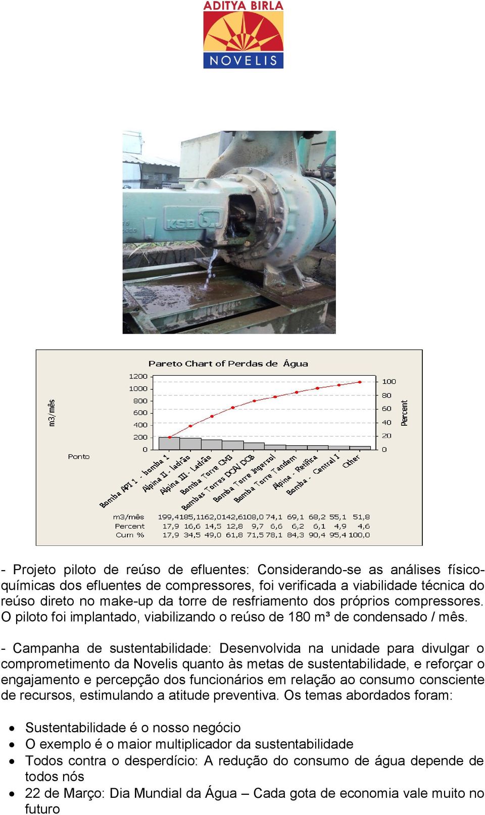 - Campanha de sustentabilidade: Desenvolvida na unidade para divulgar o comprometimento da Novelis quanto às metas de sustentabilidade, e reforçar o engajamento e percepção dos funcionários em