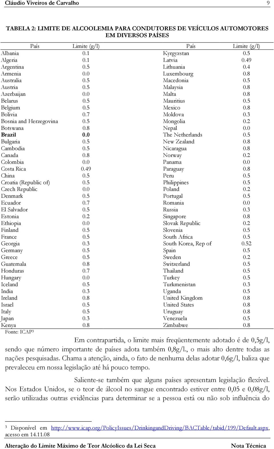 8 Bolivia 0.7 Moldova 0.3 Bosnia and Herzegovina 0.5 Mongolia 0.2 Botswana 0.8 Nepal 0.0 Brazil 0.0 The Netherlands 0.5 Bulgaria 0.5 New Zealand 0.8 Cambodia 0.5 Nicaragua 0.8 Canada 0.8 Norway 0.