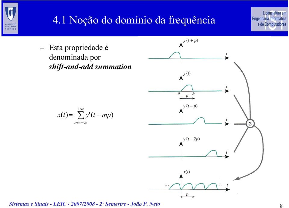 denominada por shift-and-add