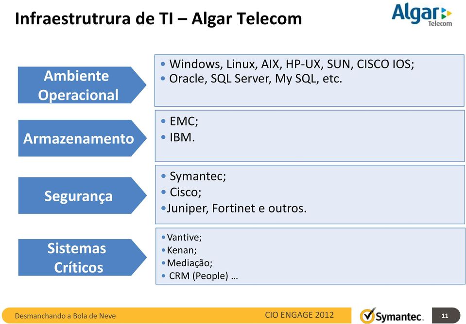 HP-UX, SUN, CISCO IOS; Oracle, SQL Server, My SQL, etc. EMC; IBM.