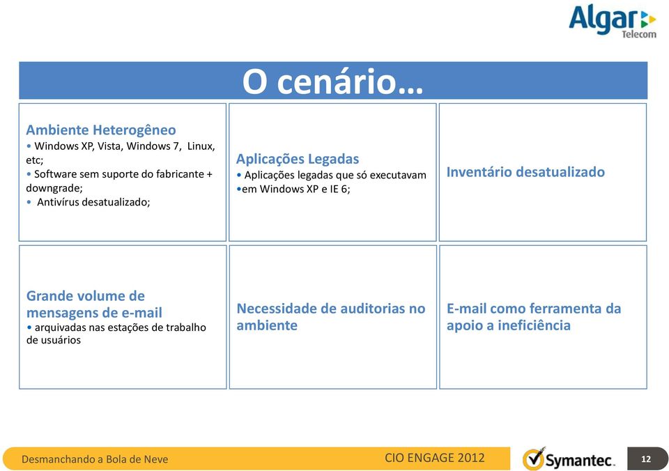 Windows XP e IE 6; Inventário desatualizado Grande volume de mensagens de e-mail arquivadas nas estações