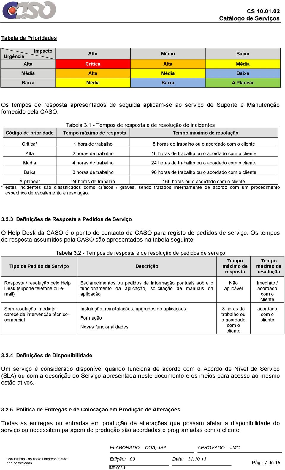 1 - Tempos de resposta e de resolução de incidentes Código de prioridade Tempo máximo de resposta Tempo máximo de resolução Crítica* 1 hora de trabalho 8 horas de trabalho ou o acordado com o cliente