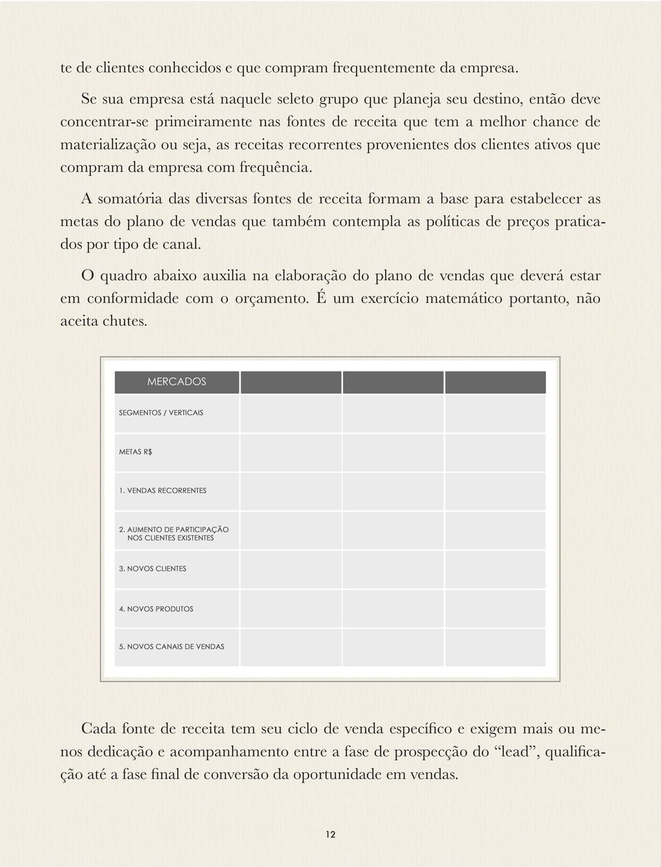 recorrentes provenientes dos clientes ativos que compram da empresa com frequência.