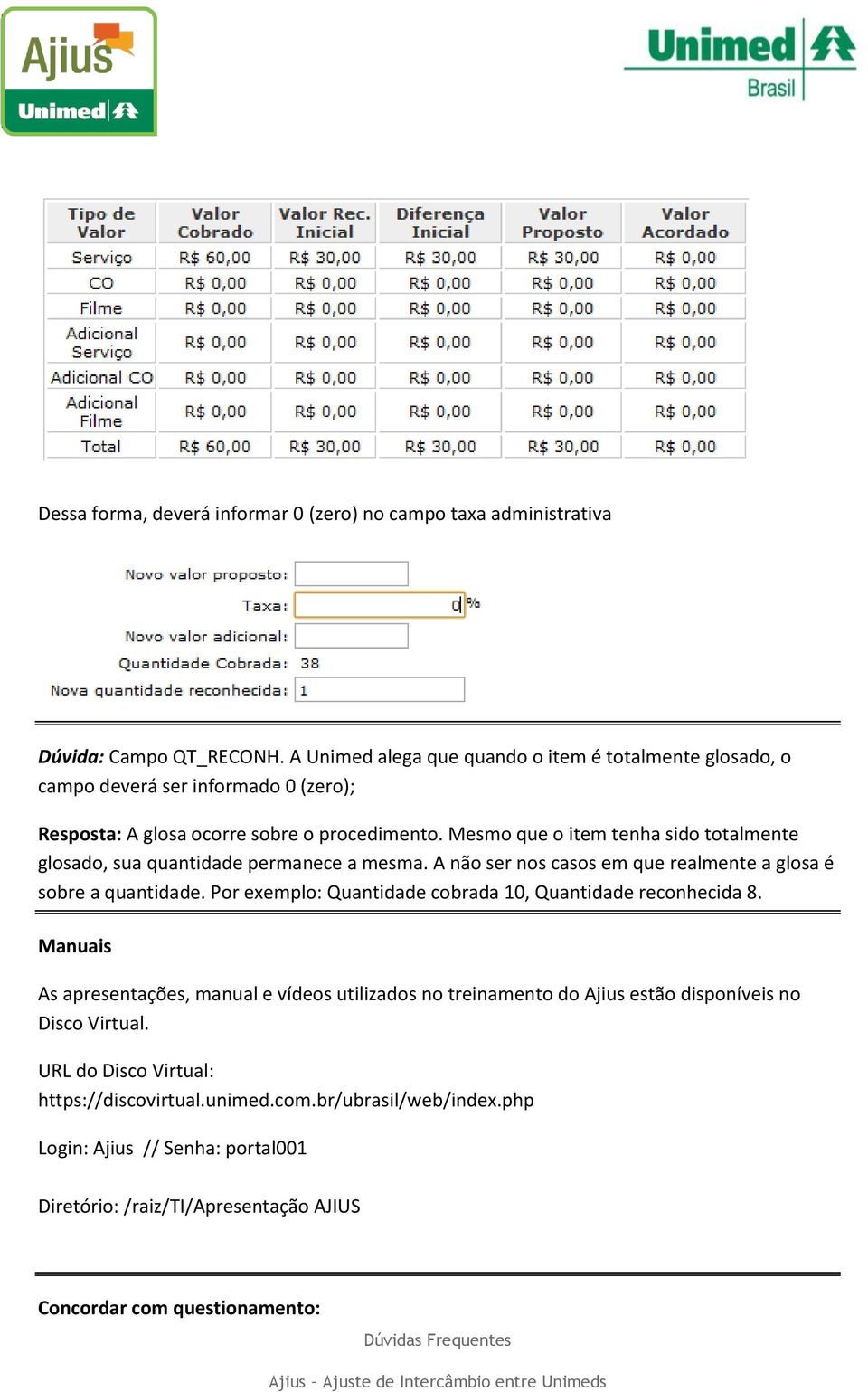 Mesmo que o item tenha sido totalmente glosado, sua quantidade permanece a mesma. A não ser nos casos em que realmente a glosa é sobre a quantidade.