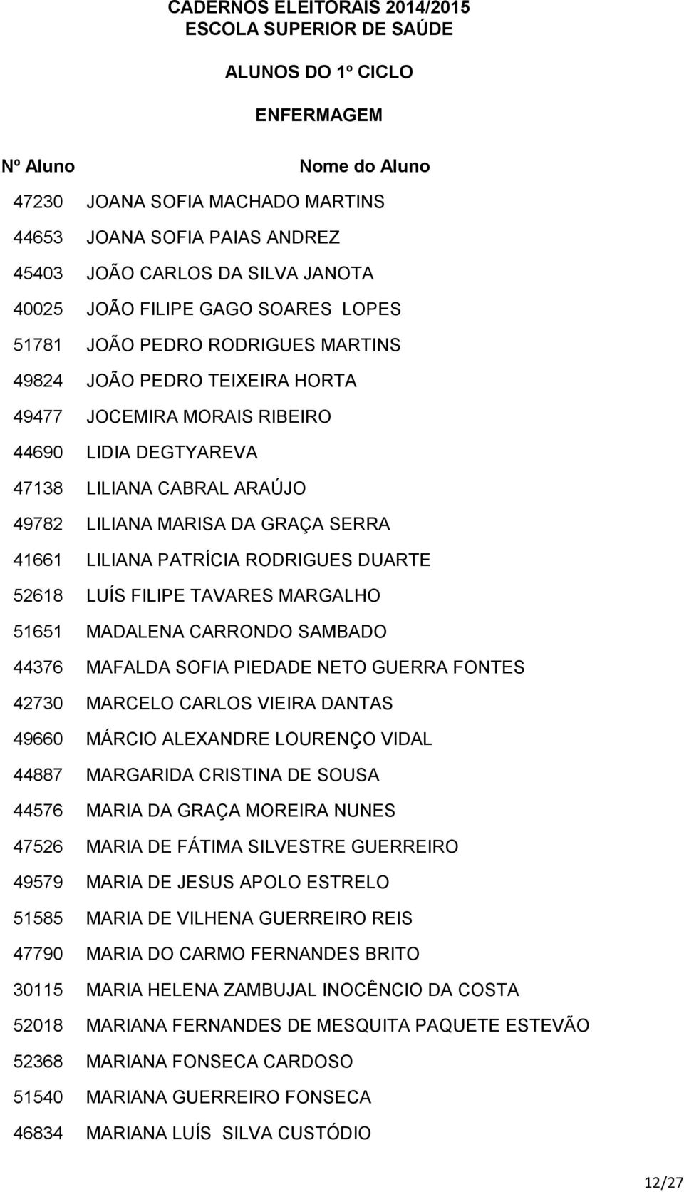 MARGALHO 51651 MADALENA CARRONDO SAMBADO 44376 MAFALDA SOFIA PIEDADE NETO GUERRA FONTES 42730 MARCELO CARLOS VIEIRA DANTAS 49660 MÁRCIO ALEXANDRE LOURENÇO VIDAL 44887 MARGARIDA CRISTINA DE SOUSA