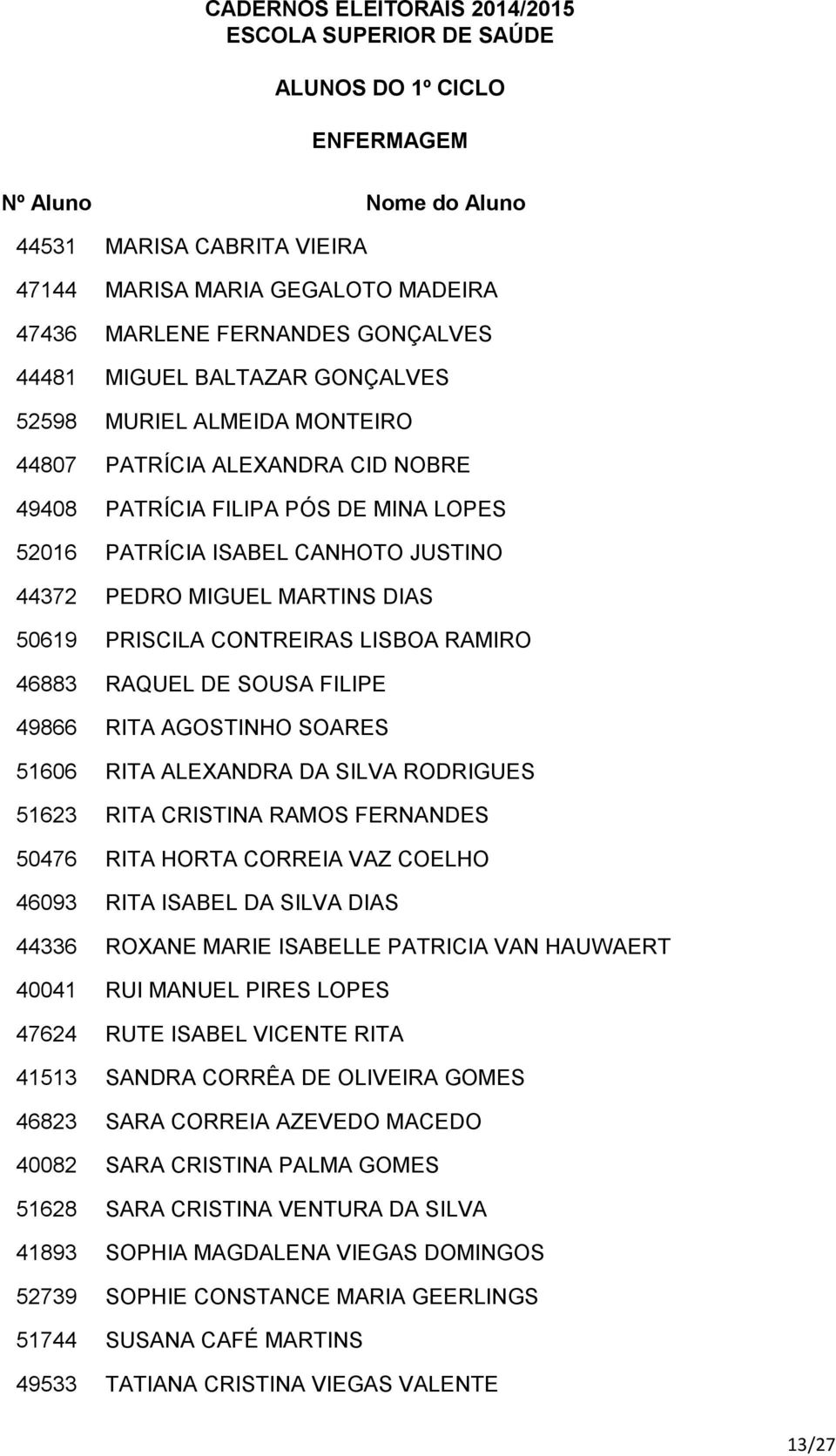 AGOSTINHO SOARES 51606 RITA ALEXANDRA DA SILVA RODRIGUES 51623 RITA CRISTINA RAMOS FERNANDES 50476 RITA HORTA CORREIA VAZ COELHO 46093 RITA ISABEL DA SILVA DIAS 44336 ROXANE MARIE ISABELLE PATRICIA