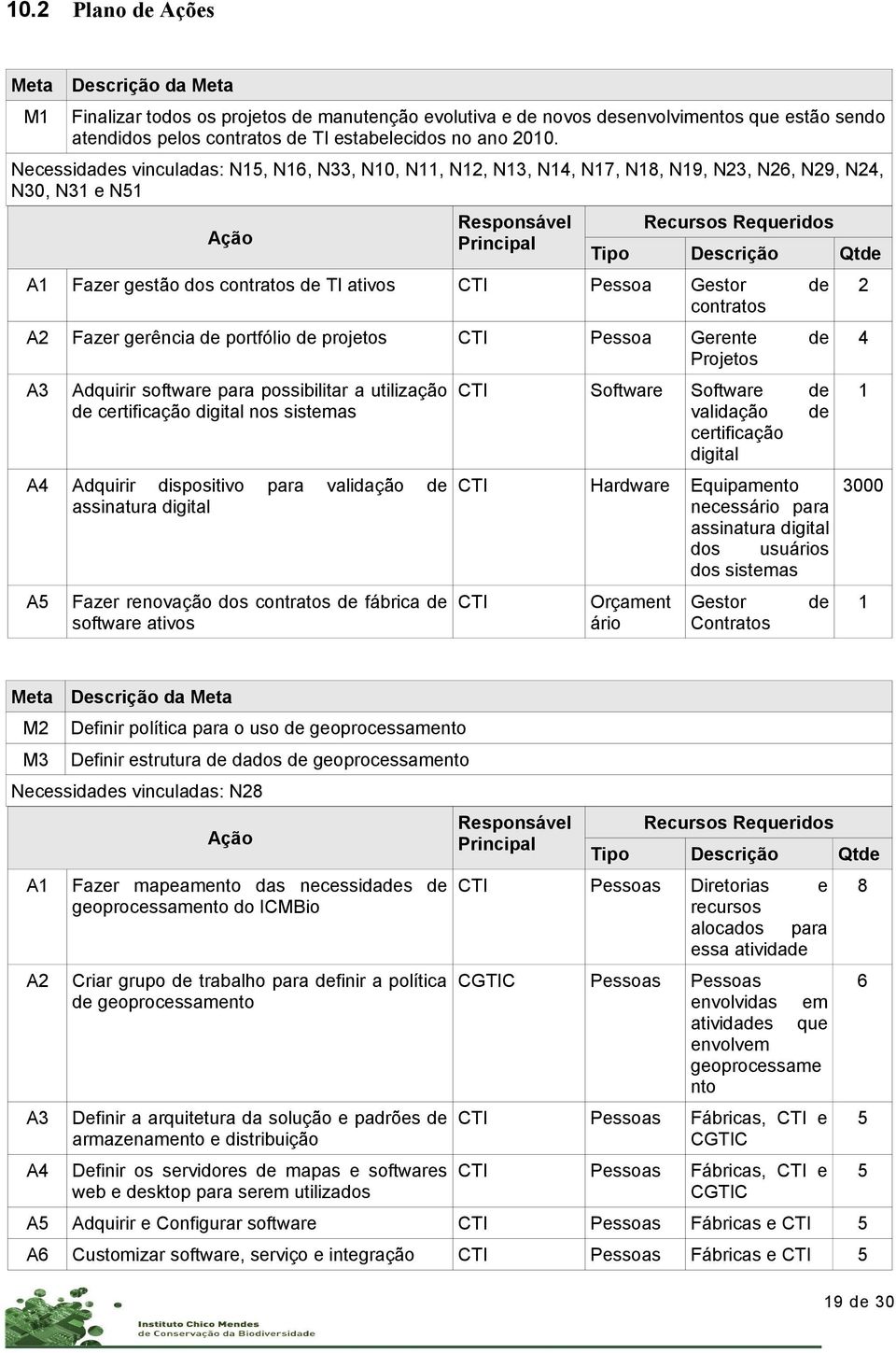 Projetos A Adquirir software para possibilitar a utilização certificação digital nos sistemas Software Software validação certificação digital 1 A Adquirir dispositivo assinatura digital Hardware