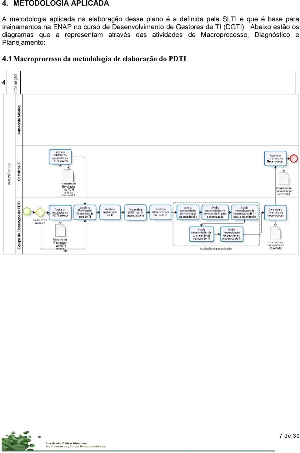 Abaixo estão os diagramas que a representam através das atividas Macroprocesso, Diagnóstico e