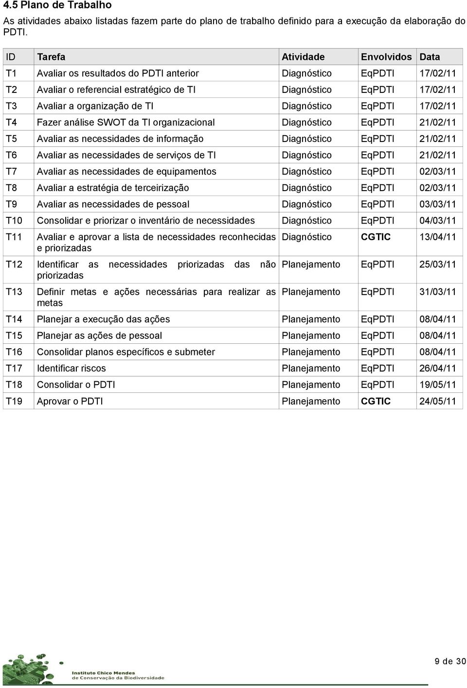 17/0/11 T Fazer análise SWOT da TI organizacional Diagnóstico 1/0/11 T Avaliar as necessidas informação Diagnóstico 1/0/11 T6 Avaliar as necessidas serviços TI Diagnóstico 1/0/11 T7 Avaliar as