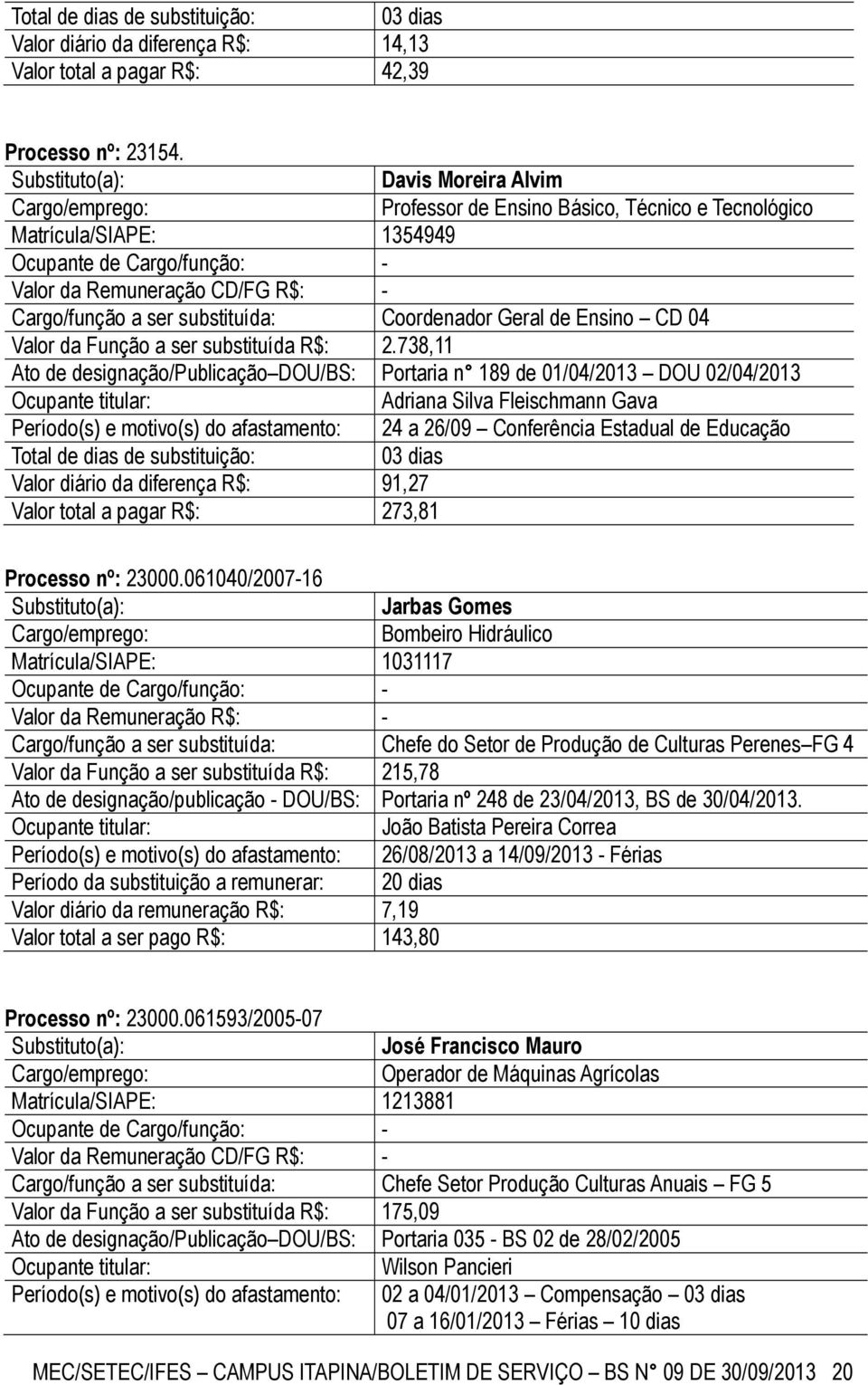 a ser substituída: Coordenador Geral de Ensino CD 04 Valor da Função a ser substituída R$: 2.