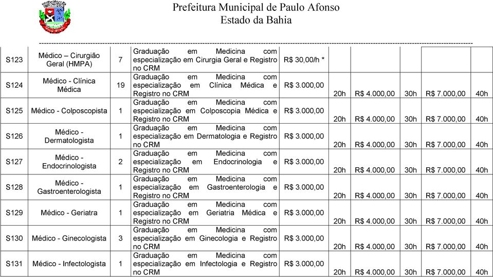 Médica e Registro no especialização em Dermatologia e Registro no especialização em Endocrinologia e Registro no especialização em Gastroenterologia e Registro no especialização em Geriatria Médica e