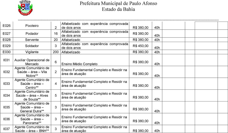 Operacional de Mercado Saúde área Vila Nobre** Saúde área Centro** Saúde área Alves de Souza**