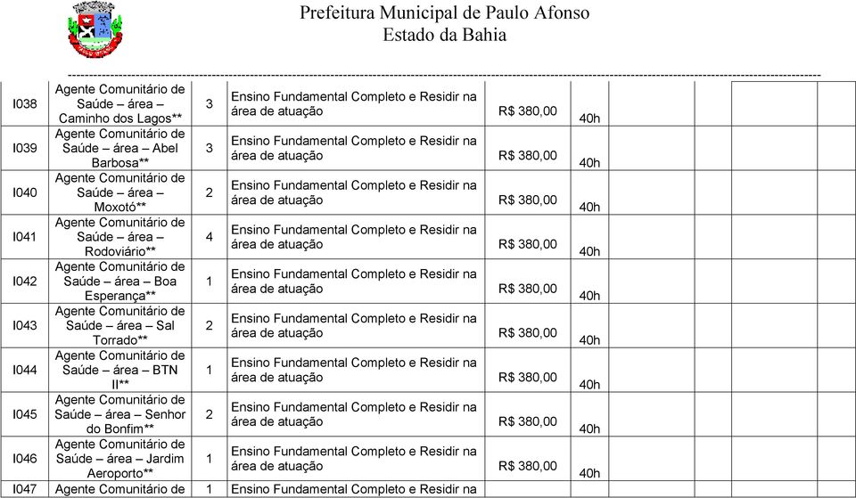 Rodoviário** Saúde área Boa Esperança** Saúde área Sal Torrado** Saúde