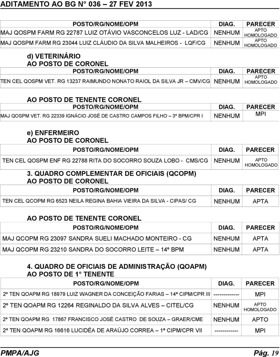 PARECER TEN CEL QOSPM VET. RG 13237 RAIMUNDO NONATO RAIOL DA SILVA JR CMV/CG NENHUM APTO AO POSTO DE TENENTE CORONEL  PARECER MAJ QOSPM VET.