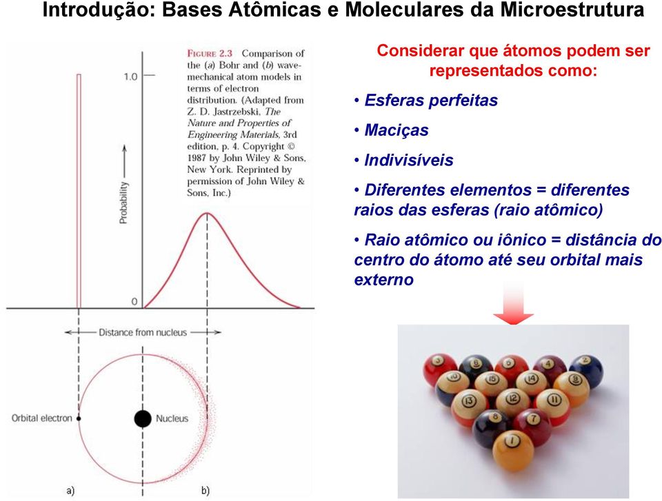 Indivisíveis Diferentes elementos = diferentes raios das esferas (raio