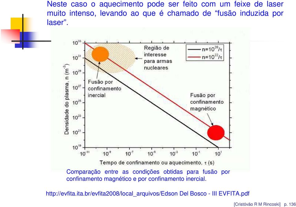 Comparação entre as condições obtidas para fusão por confinamento magnético e por