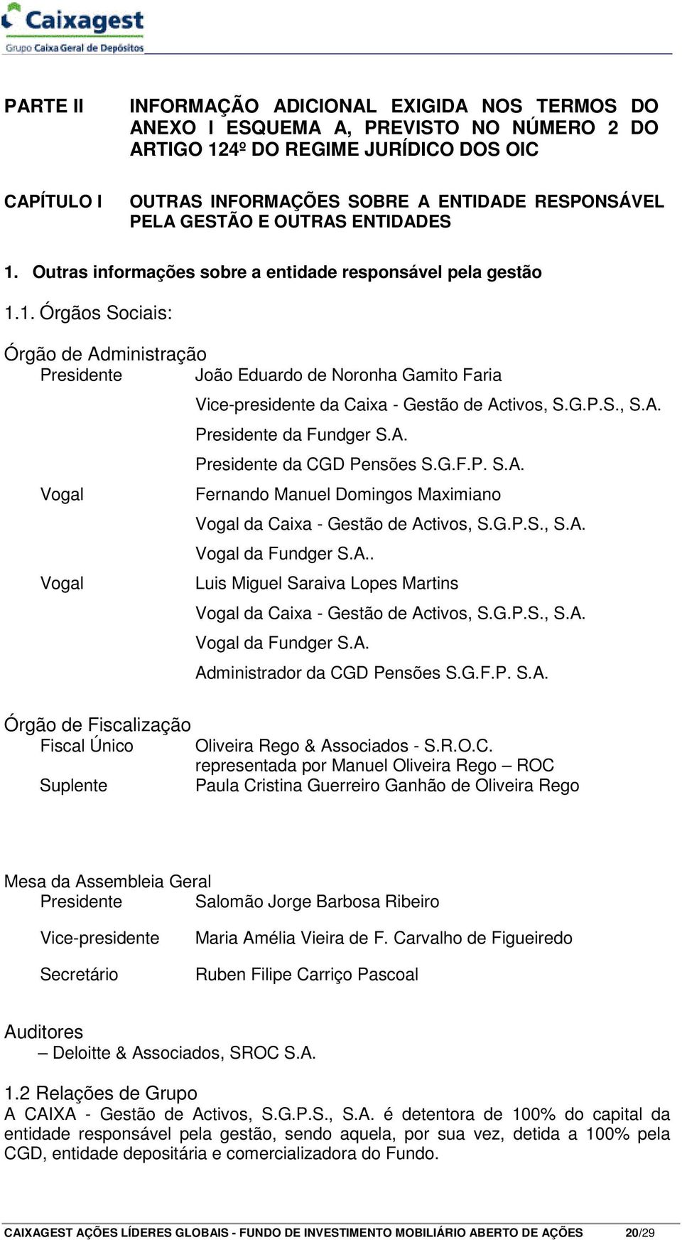 G.P.S., S.A. Presidente da Fundger S.A. Presidente da CGD Pensões S.G.F.P. S.A. Fernando Manuel Domingos Maximiano Vogal da Caixa - Gestão de Activos, S.G.P.S., S.A. Vogal da Fundger S.A.. Luis Miguel Saraiva Lopes Martins Vogal da Caixa - Gestão de Activos, S.