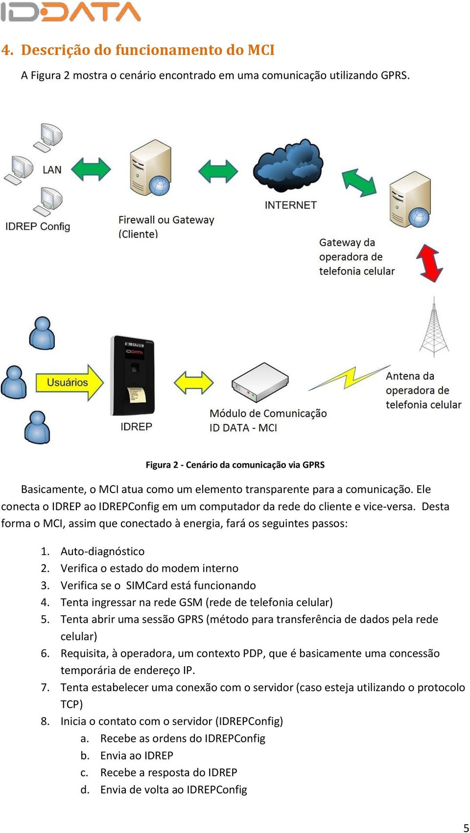 Ele conecta o IDREP ao IDREPConfig em um computador da rede do cliente e vice-versa. Desta forma o MCI, assim que conectado à energia, fará os seguintes passos: 1. Auto-diagnóstico 2.