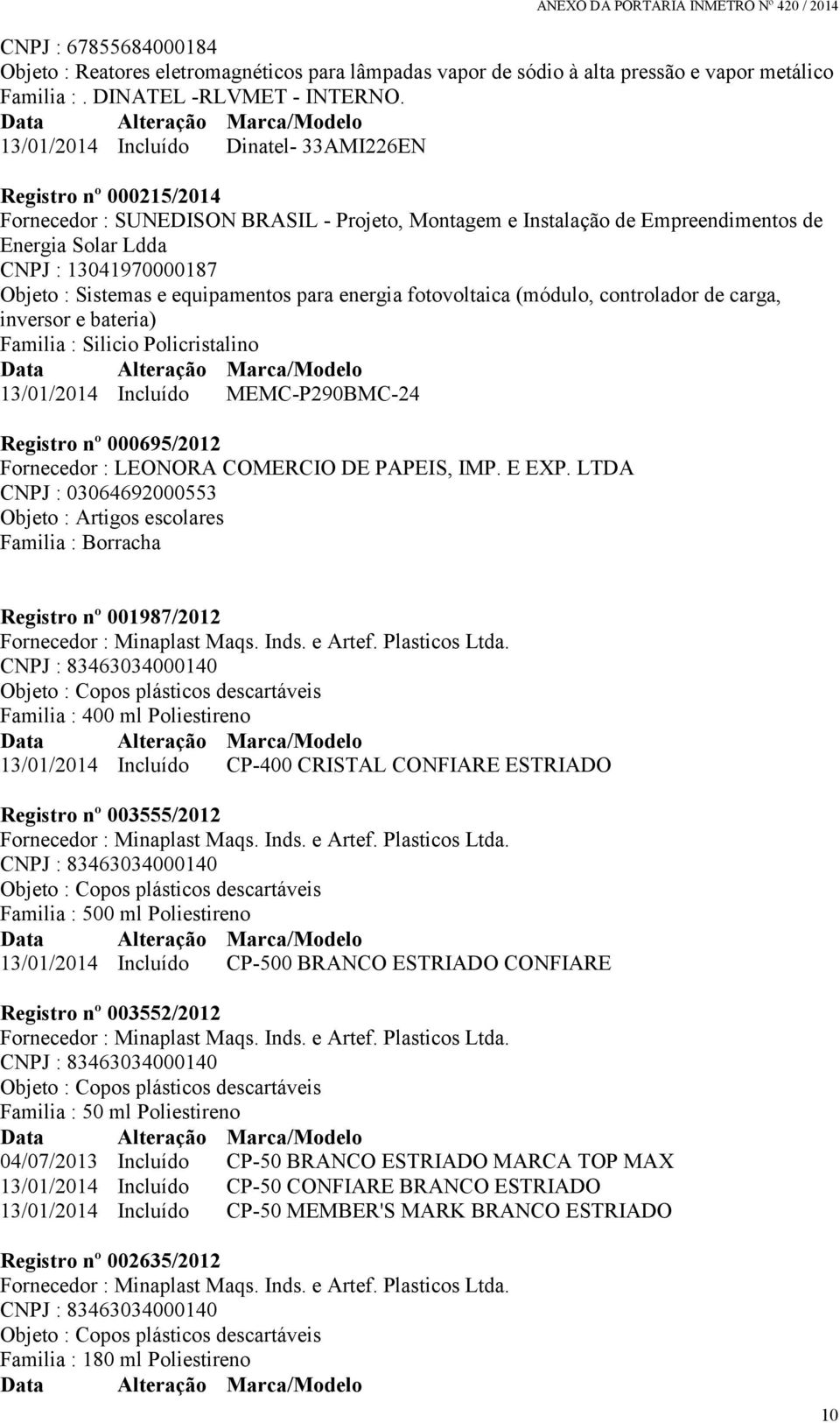 Sistemas e equipamentos para energia fotovoltaica (módulo, controlador de carga, inversor e bateria) Familia : Silicio Policristalino 13/01/2014 Incluído MEMC-P290BMC-24 Registro nº 000695/2012