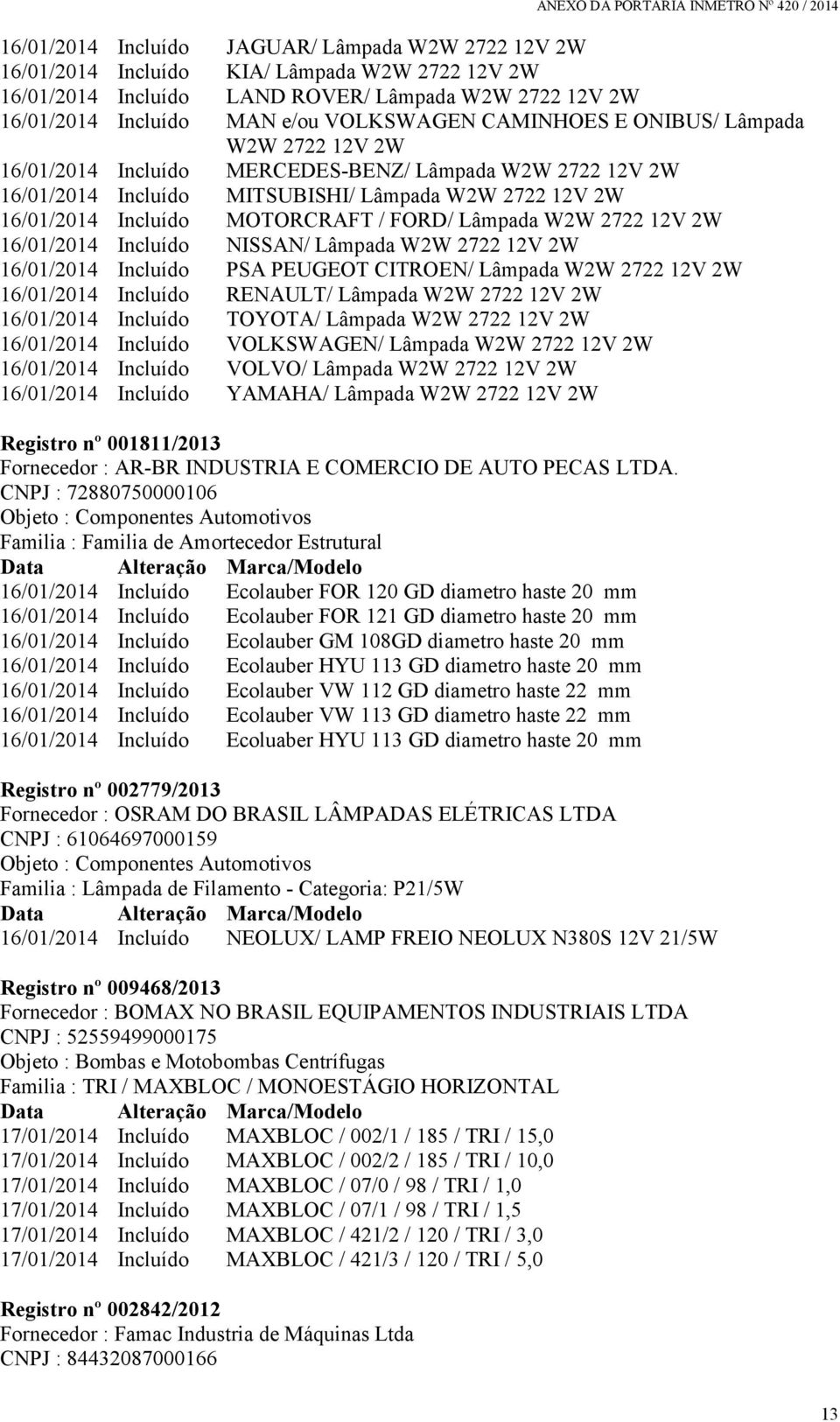 Lâmpada W2W 2722 12V 2W 16/01/2014 Incluído NISSAN/ Lâmpada W2W 2722 12V 2W 16/01/2014 Incluído PSA PEUGEOT CITROEN/ Lâmpada W2W 2722 12V 2W 16/01/2014 Incluído RENAULT/ Lâmpada W2W 2722 12V 2W