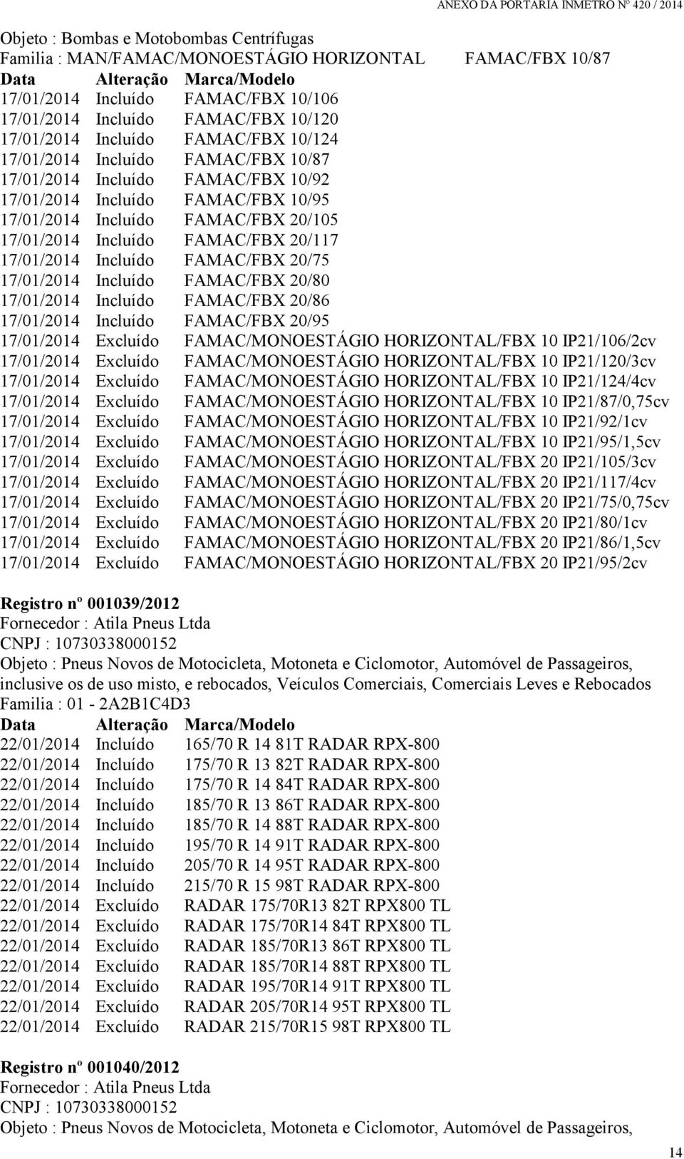 17/01/2014 Incluído FAMAC/FBX 20/75 17/01/2014 Incluído FAMAC/FBX 20/80 17/01/2014 Incluído FAMAC/FBX 20/86 17/01/2014 Incluído FAMAC/FBX 20/95 17/01/2014 Excluído FAMAC/MONOESTÁGIO HORIZONTAL/FBX 10