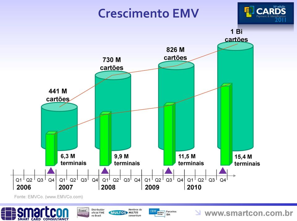 M terminais Q1 Q2 Q3 Q4 Q1 Q2 Q3 Q4 Q1 Q2 Q3 Q4 Q1 Q2 Q3 Q4