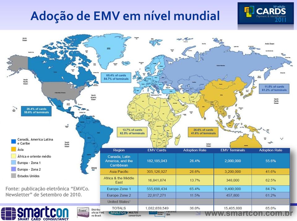 Zona 1 Europa Zona 2 Estados Unidos Fonte: