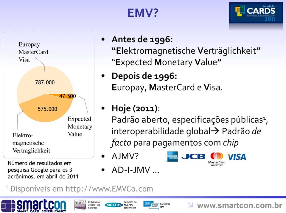 Elektromagnetische Verträglichkeit Expected Monetary Value Depois de 1996: Europay, MasterCard e Visa.