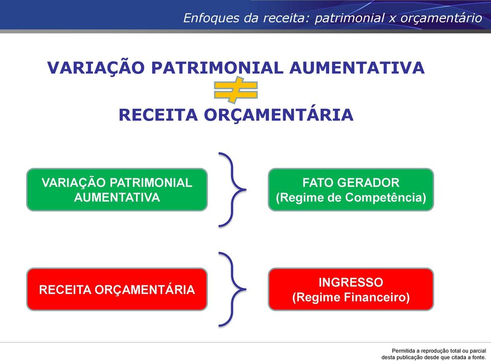 VARIAÇÃO PATRIMONIAL AUMENTATIVA FATO GERADOR (Regime