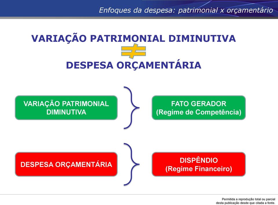 VARIAÇÃO PATRIMONIAL DIMINUTIVA FATO GERADOR (Regime