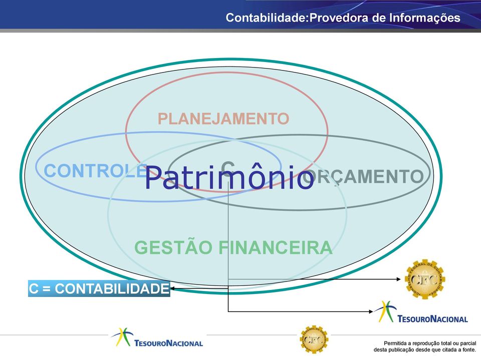 CONTROLE C Patrimônio