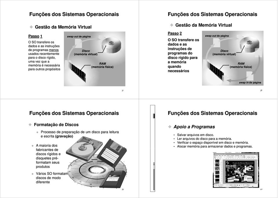 swap out de página Disco (memória virtual) RAM (memória física) swap in de página 37 38 Formatação de Discos Processo de preparação de um disco para leitura e escrita (gravação) A maioria dos